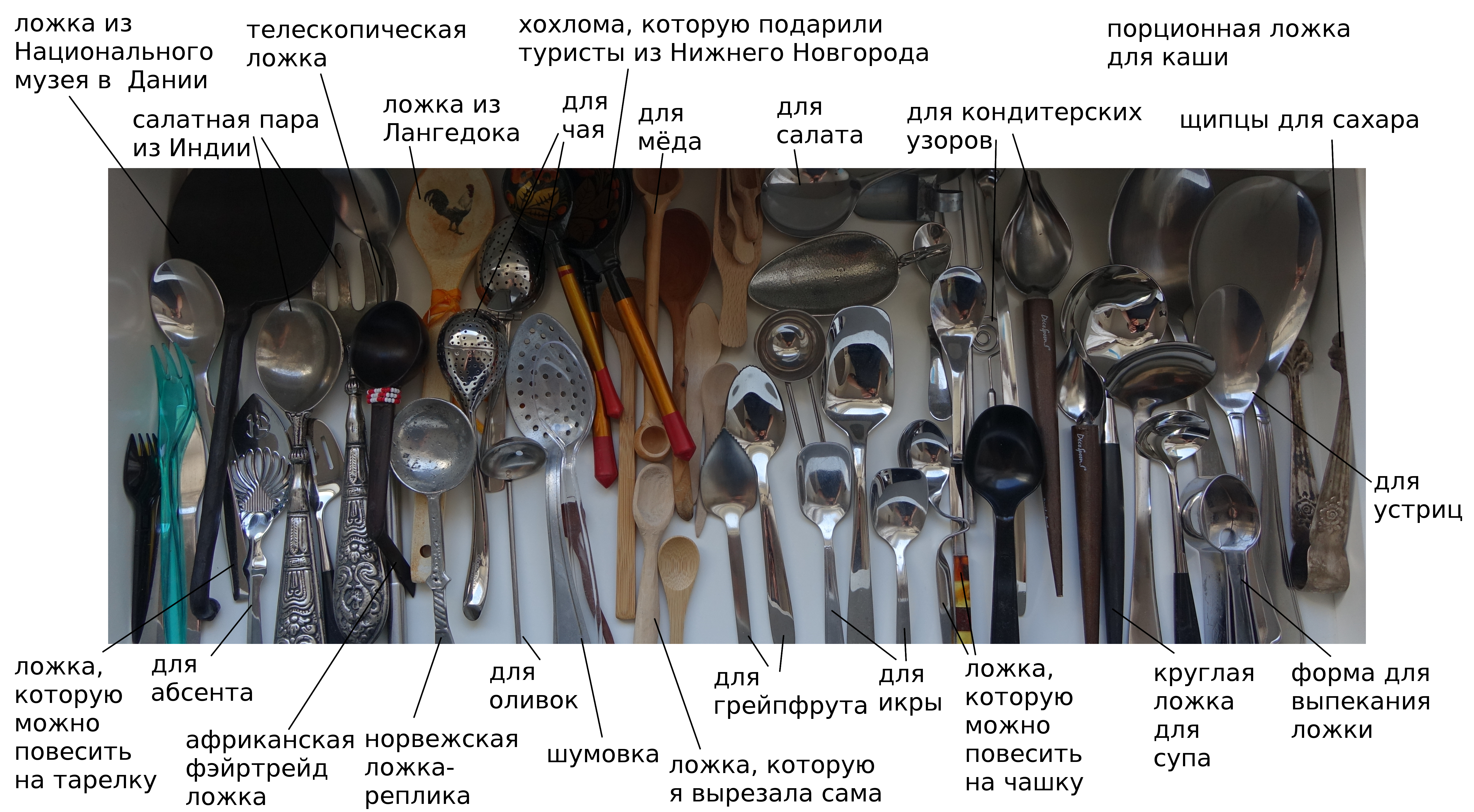 Ложка для кофе с удлиненной ручкой 19см st-7519 крогиле. Из чего сделана ложка. Современные ложки. Большая и маленькая ложка. Много ложек.